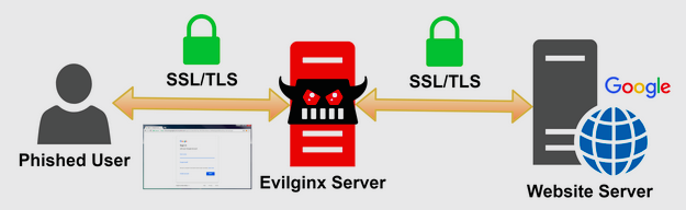 [how_evilginx_works.png]