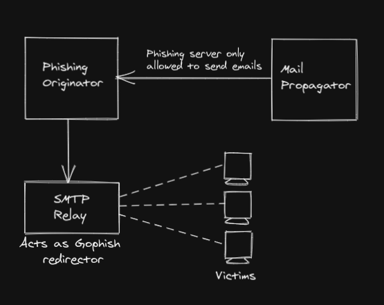 [phishing-infra.png]