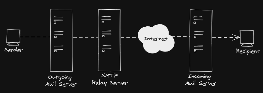 [smtp-relaying.png]